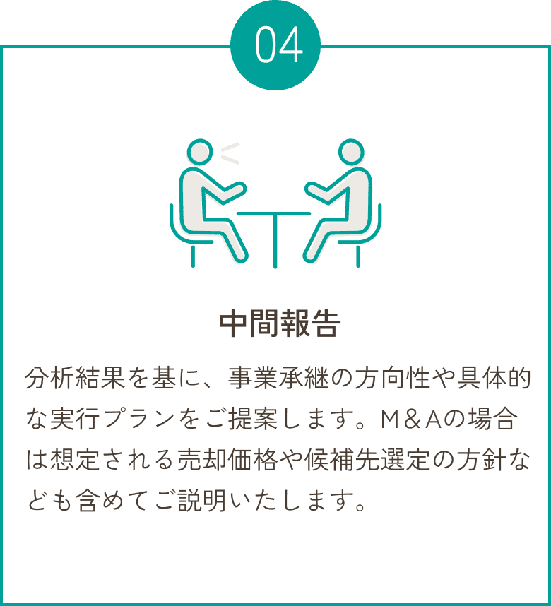 中間報告